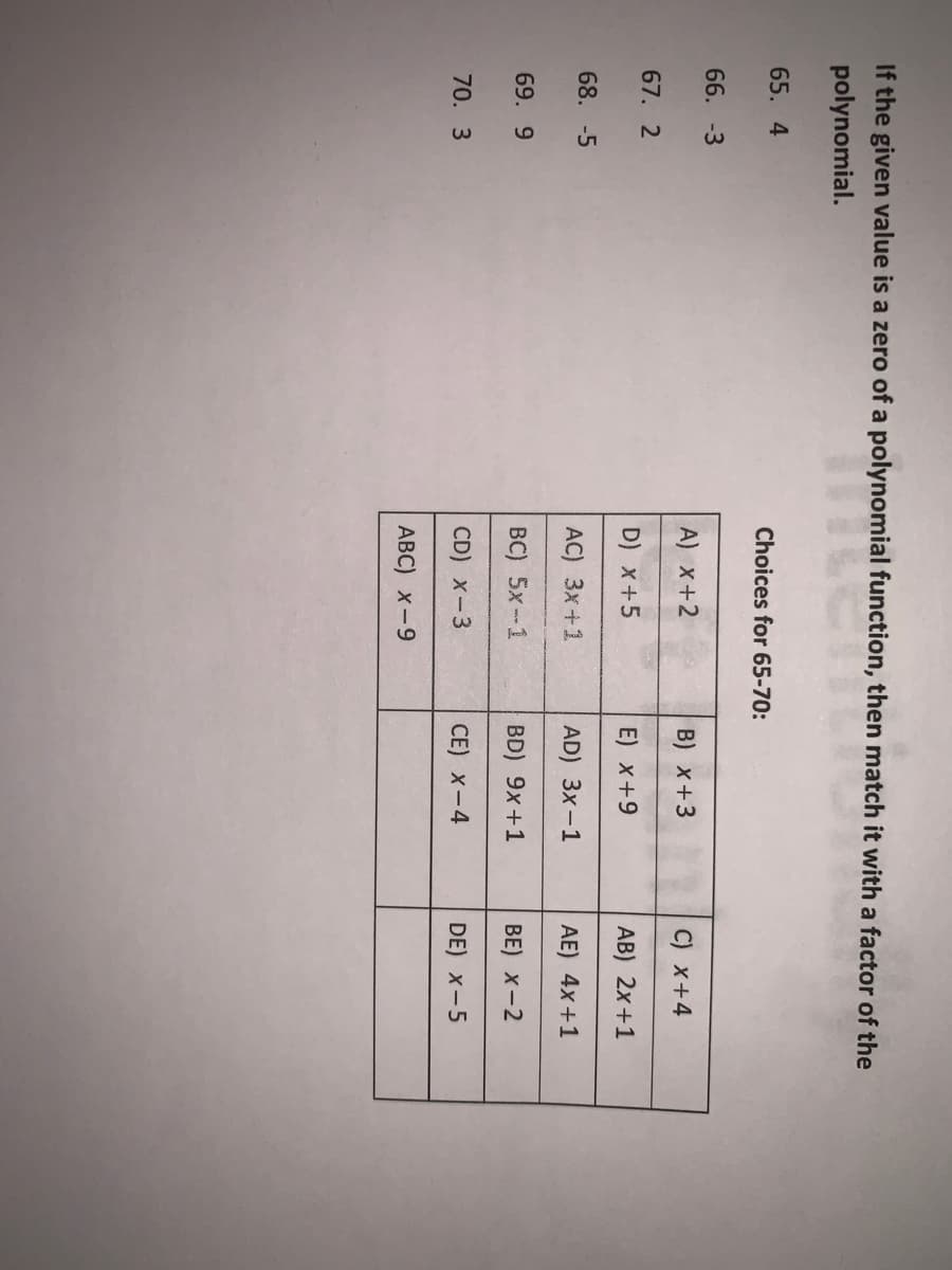 If the given value is a zero of a polynomial function, then match it with a factor of the
polynomial.
65. 4
Choices for 65-70:
66. -3
A) x+2
B) x+3
C) x+4
67. 2
D) x+5
E) x+9
AB) 2x+1
68. -5
AC) 3x+1
AD) 3x-1
AE) 4x+1
69. 9
BC) 5x-1
BD) 9x+1
BE) x-2
70. 3
CD) x-3
CE) x-4
DE) x-5
АВC) х-9
