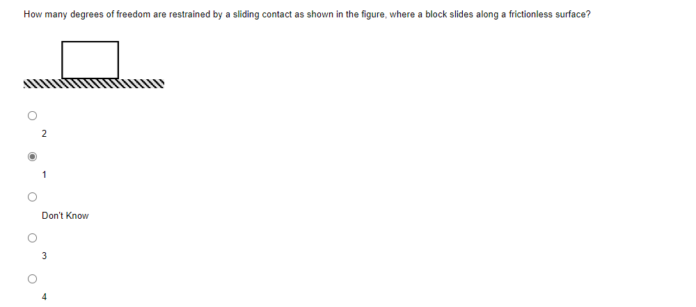 How many degrees of freedom are restrained by a sliding contact as shown in the figure, where a block slides along a frictionless surface?
O
O
O
2
1
Don't Know
4