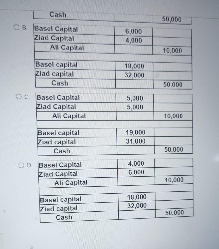 Cash
OB. Basel Capital
Ziad Capital
Basel capital
Ziad capital
Cash
OC. Basel Capital
Ziad Capital
Basel capital
Ziad capital
Cash
O D. Basel Capital
Ziad Capital
Basel capital
Ziad capital
Cash
Ali Capital
Ali Capital
Ali Capital
6,000
4,000
18,000
32,000
5,000
5,000
19,000
31,000
4,000
6,000
18,000
32,000
50,000
10,000
50,000
10,000
50,000
10,000
50,000