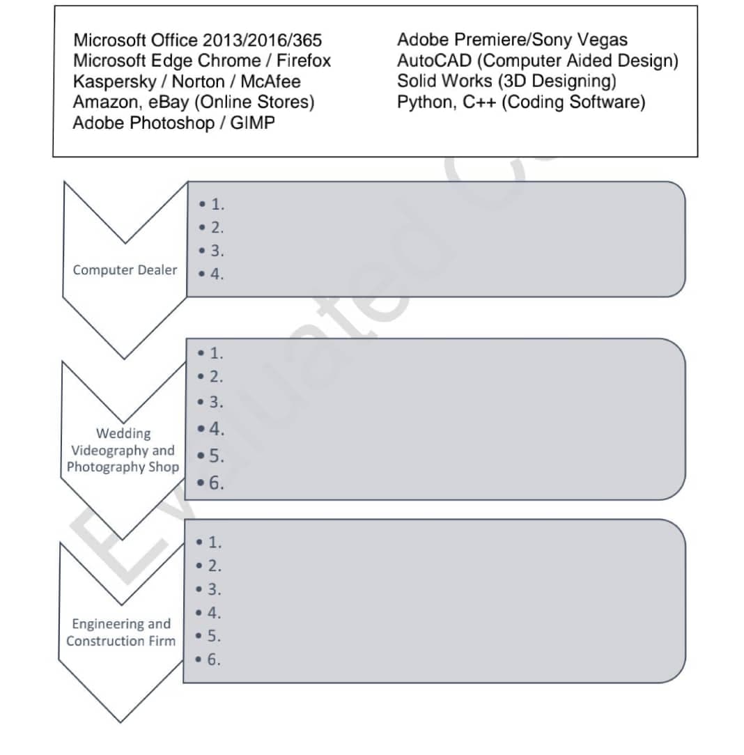 Adobe Premiere/Sony Vegas
AutoCAD (Computer Aided Design)
Solid Works (3D Designing)
Python, C++ (Coding Software)
Microsoft Office 2013/2016/365
Microsoft Edge Chrome / Firefox
Kaspersky / Norton / McAfee
Amazon, eBay (Online Stores)
Adobe Photoshop / GIMP
• 1.
• 2.
• 3.
Computer Dealer
• 4.
•1.
• 2.
• 3.
• 4.
Wedding
Videography and
Photography Shop
• 5.
6.
1.
•2.
•3.
• 4.
Engineering and
Construction Firm
•5.
•6.
