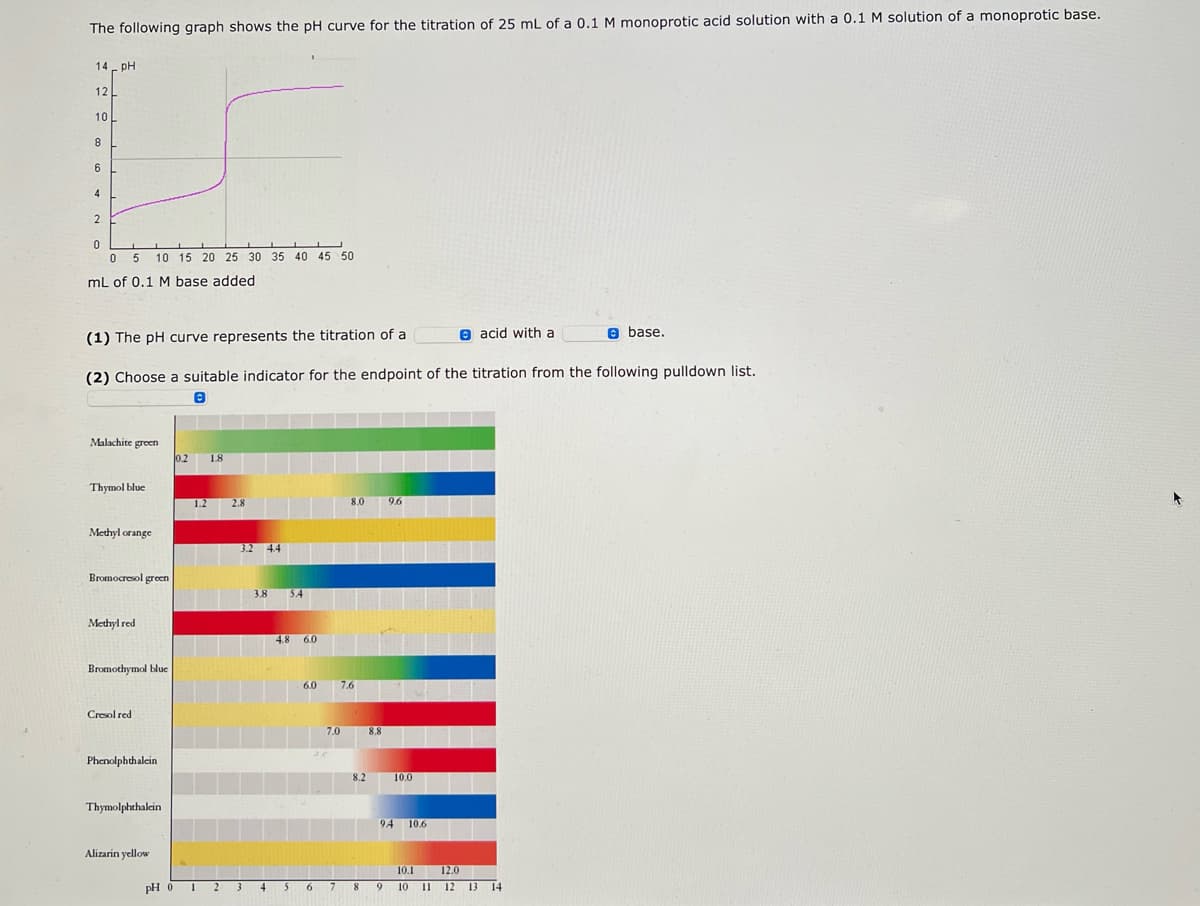The following graph shows the pH curve for the titration of 25 mL of a 0.1 M monoprotic acid solution with a 0.1 M solution of a monoprotic base.
14 pH
12
10
8
6
4
2
0
0 5 10 15 20 25 30 35 40 45 50
mL of 0.1 M base added
Malachite green
(1) The pH curve represents the titration of a
(2) Choose a suitable indicator for the endpoint of the titration from the following pulldown list.
Thymol blue
Methyl orange
Bromocresol green
Methyl red
Bromothymol blue
Cresol red
Phenolphthalein
Thymolphthalein
Alizarin yellow
pH 0 1
3
4
5
6
7.0
7
8
8.8
94
10.0
10.6
acid with a
10.1
9 10 11
base.
12.0
12 13 14
▸