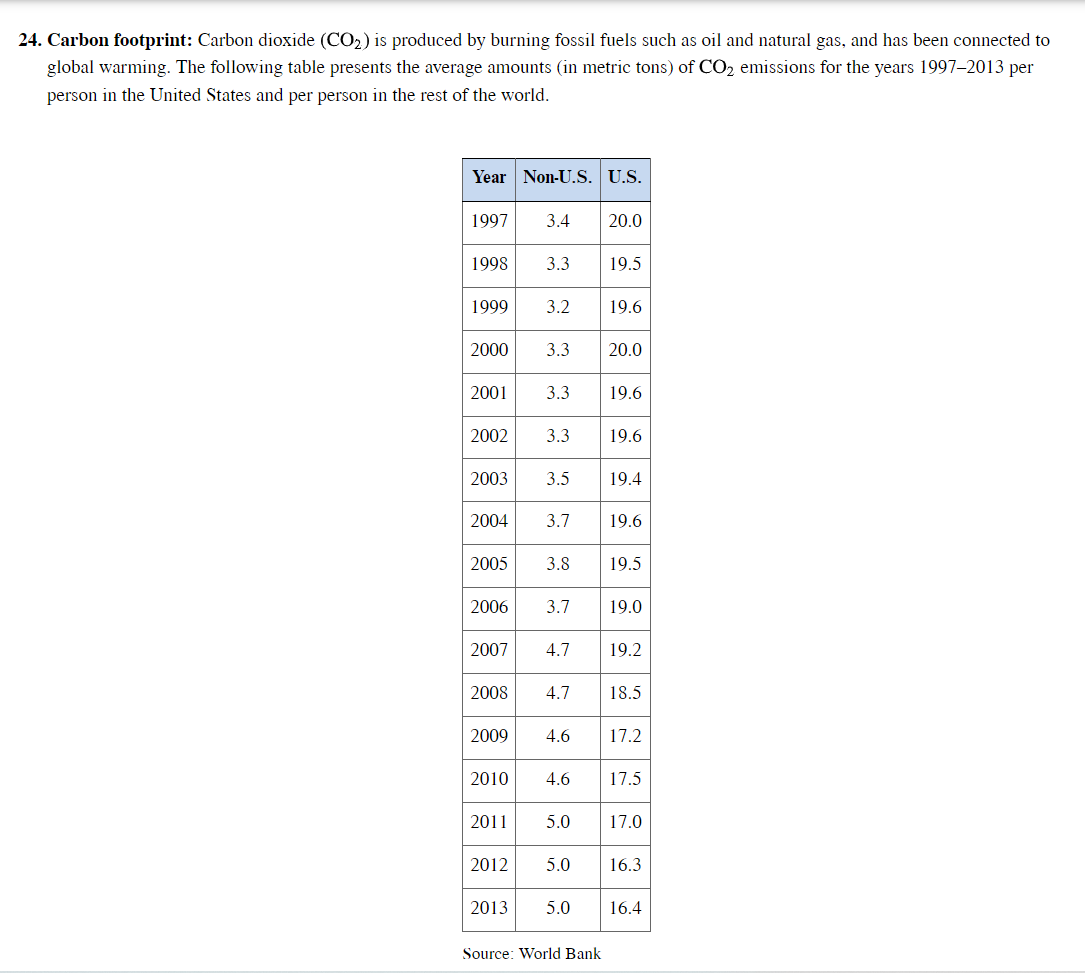 24. Carbon footprint: Carbon dioxide (CO₂) is produced by burning fossil fuels such as oil and natural gas, and has been connected to
global warming. The following table presents the average amounts (in metric tons) of CO₂ emissions for the years 1997-2013 per
person in the United States and per person in the rest of the world.
Year Non-U.S. U.S.
1997
1998
1999
2001
2002
2000 3.3
2003
2004
2005
2006
3.4 20.0
2007
3.3
3.2
3.3
3.3
3.5
3.8
19.5
2008 4.7
19.6
2009 4.6
20.0
3.7 19.6
19.6
19.6
19.4
3.7 19.0
4.7 19.2
Source: World Bank
19.5
18.5
17.2
2010 4.6 17.5
2011 5.0 17.0
2012 5.0 16.3
2013 5.0 16.4