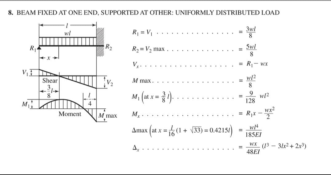 8. BEAM FIXED AT ONE END, SUPPORTED AT OTHER: UNIFORMLY DISTRIBUTED LOAD
3wl
wl
R = V1
R2
R2 = V2 max
5wl
8
= R- wx
wl2
Shear
V2
M mаx.
%3D
M (at x =)-
9.
wl2
8.
tx%3D
128
M
4
wx2
Moment
M max
Mx.
= Rjx
V33) = 0.42151)
w14
Amax (at x = (1 +
185EI
WX
(13 – 3lx2 + 2x3)
48EI
II
