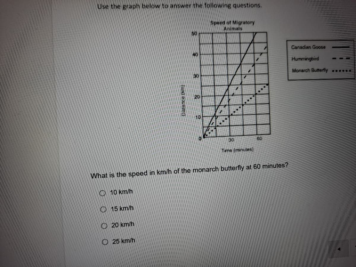 Use the graph below to answer the following questions.
Speed of Migratory
Animals
Canadian Goose
Hummingbird
Monarch Butterfly
30
60
Time (minules
What is the speed in km/h of the monarch butterfly at 60 minutes?
O 10 km/h
O 15 km/h
O 20 km/h
O 25 km/h
