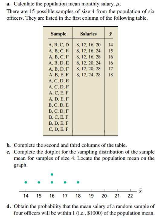 a. Calculate the population mean monthly salary, µ.
There are 15 possible samples of size 4 from the population of six
officers. They are listed in the first column of the following table.
Sample
Salaries
А, В, С, D
8, 12, 16, 20
14
А, В, С, Е
8, 12, 16, 24
15
А, В, С, F
8, 12, 16, 28
16
A, B, D, E
8, 12, 20, 24
8, 12, 20, 28
8, 12, 24, 28
16
А, В, D, F
А, В, Е, F
A, C, D, E
17
18
A, C, D, F
А, С, Е, F
A, D, E, F
В, С, D, E
В, С, D, F
В, С, Е, F
B, D, E, F
C, D, E, F
b. Complete the second and third columns of the table.
c. Complete the dotplot for the sampling distribution of the sample
mean for samples of size 4. Locate the population mean on the
graph.
14
15
16
17
18
19
20
21
22
d. Obtain the probability that the mean salary of a random sample of
four officers will be within 1 (i.e., $1000) of the population mean.
