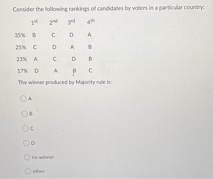 Consider the following rankings of candidates by voters in a particular country:
1st 2nd 3rd
4th
B
35% B
25% C
23% A
C
D
17% D A
³
The winner produced by Majority rule is:
OA
C
D
C
D
no winner
other
D
A
A
B
B
U