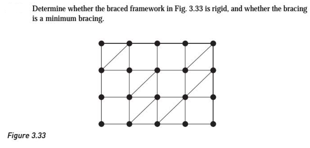 Determine whether the braced framework in Fig. 3.33 is rigid, and whether the bracing
is a minimum bracing.
Figure 3.33
