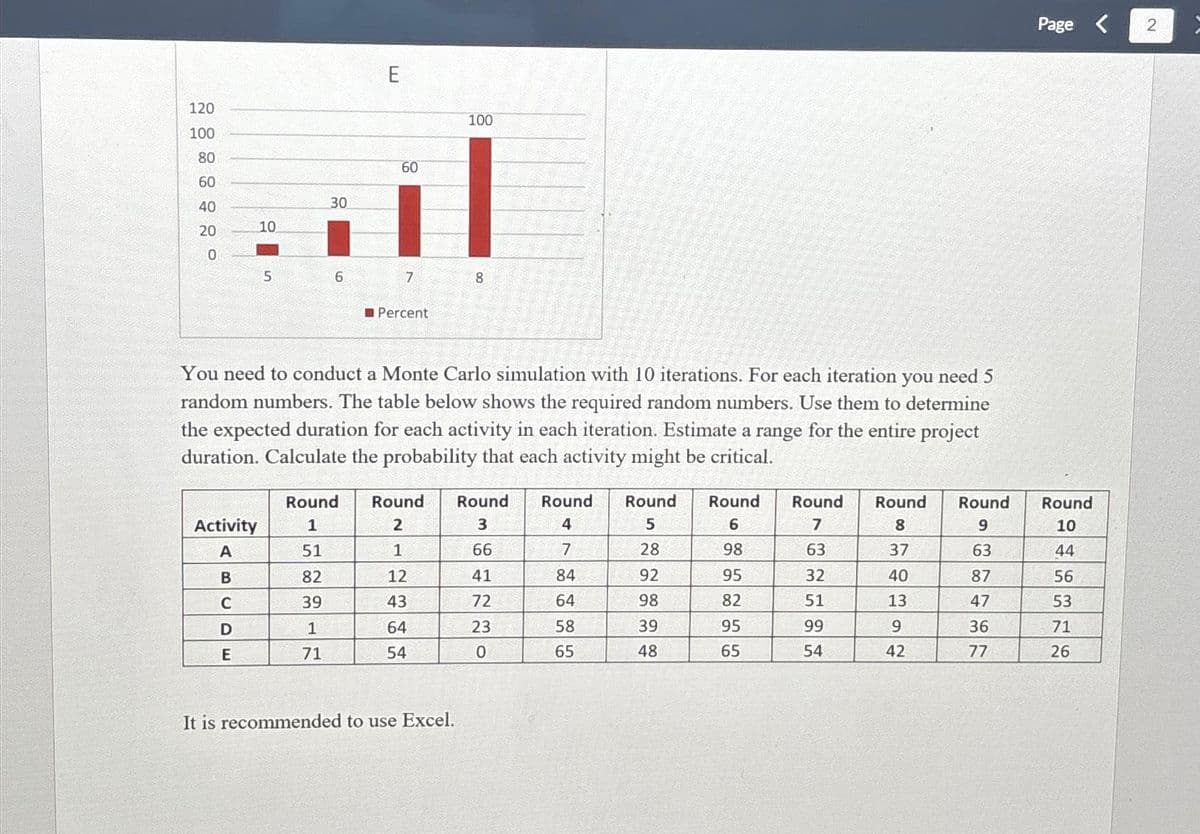 120
100
80
ان...
60
40
20
Activity
10
ABCDE
5
30
6
E
Round
1
51
82
39
1
71
60
7
Percent
You need to conduct a Monte Carlo simulation with 10 iterations. For each iteration you need 5
random numbers. The table below shows the required random numbers. Use them to determine
the expected duration for each activity in each iteration. Estimate a range for the entire project
duration. Calculate the probability that each activity might be critical.
100
12
43
64
54
8
Round Round Round
2
3
4
1
66
7
41
84
72
64
23
58
0
65
It is recommended to use Excel.
Round Round
5
6
28
98
92
95
98
82
39
95
48
65
Round
7
63
32
51
99
54
Round
8
37
40
13
9
42
Round
9
63
87
47
36
77
Page <
Round
10
44
56
53
71
26
2