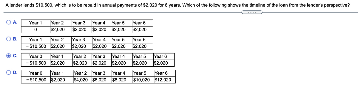 A lender lends $10,500, which is to be repaid in annual payments of $2,020 for 6 years. Which of the following shows the timeline of the loan from the lender's perspective?
A.
Year 1
Year 2
Year 3
Year 4
Year 5
Year 6
$2,020
$2,020 $2,020 $2,020
$2,020
В.
Year 1
Year 2
Year 3
Year 4
Year 5
Year 6
- $10,500 $2,020
$2,020 $2,020 $2,020
$2,020
С.
Year 0
Year 1
Year 2
Year 3
Year 4
Year 5
Year 6
- $10,500 $2,020
$2,020 $2,020 $2,020
$2,020 $2,020
Year 0
Year 1
Year 2
Year 3
Year 4
Year 5
Year 6
- $10,500 $2,020
$4,020 $6,020 $8,020
$10,020 $12,020
