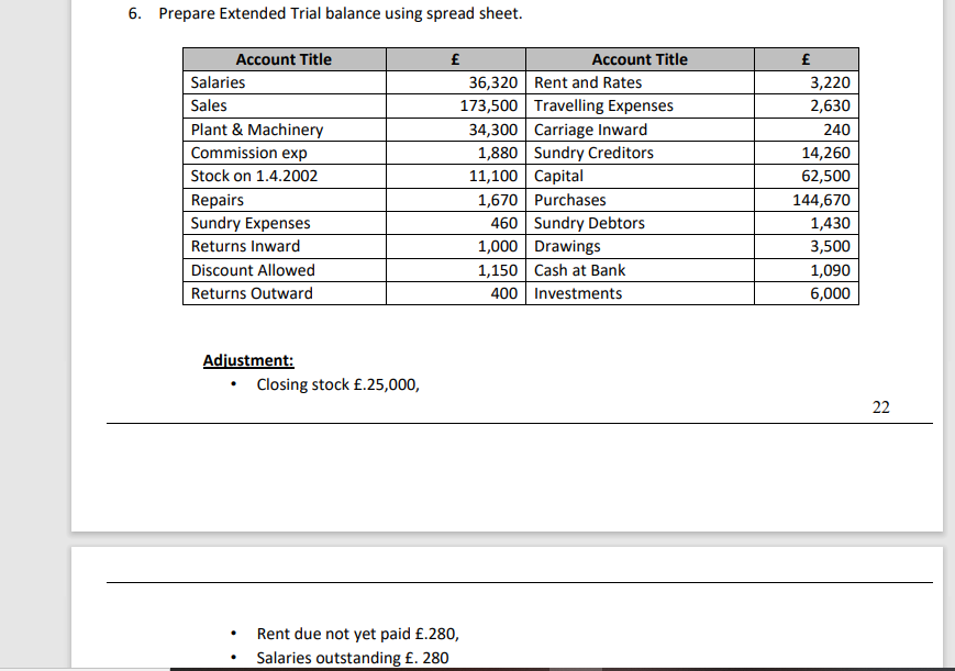 6. Prepare Extended Trial balance using spread sheet.
Account Title
£
Account Title
£
36,320 Rent and Rates
173,500 Travelling Expenses
34,300 Carriage Inward
1,880 Sundry Creditors
11,100 Capital
1,670 Purchases
460 Sundry Debtors
1,000 Drawings
Salaries
3,220
Sales
2,630
Plant & Machinery
Commission exp
240
14,260
Stock on 1.4.2002
62,500
Repairs
144,670
Sundry Expenses
1,430
Returns Inward
3,500
Discount Allowed
1,150 Cash at Bank
1,090
Returns Outward
400 Investments
6,000
Adjustment:
Closing stock £.25,000,
22
Rent due not yet paid £.280,
Salaries outstanding £. 280
