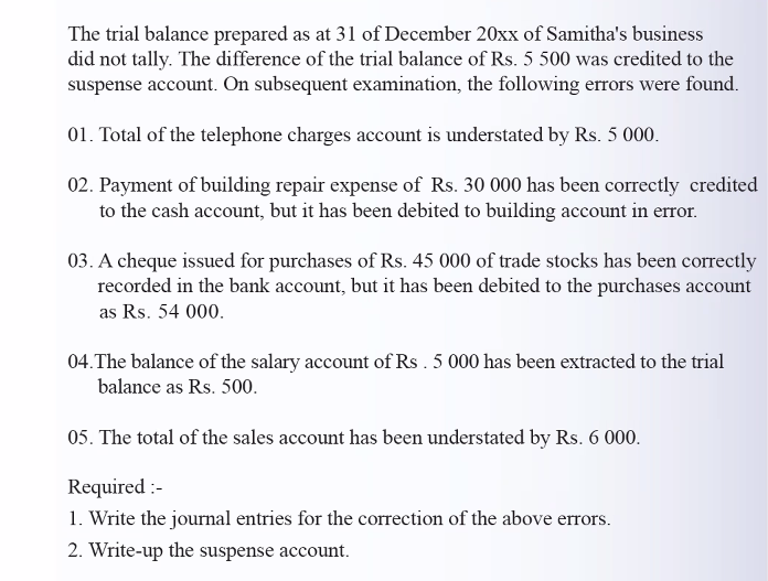 The trial balance prepared as at 31 of December 20xx of Samitha's business
did not tally. The difference of the trial balance of Rs. 5 500 was credited to the
suspense account. On subsequent examination, the following errors were found.
01. Total of the telephone charges account is understated by Rs. 5 000.
02. Payment of building repair expense of Rs. 30 000 has been correctly credited
to the cash account, but it has been debited to building account in error.
03. A cheque issued for purchases of Rs. 45 000 of trade stocks has been correctly
recorded in the bank account, but it has been debited to the purchases account
as Rs. 54 000.
04.The balance of the salary account of Rs . 5 000 has been extracted to the trial
balance as Rs. 500.
05. The total of the sales account has been understated by Rs. 6 000.
Required :-
1. Write the journal entries for the correction of the above errors.
2. Write-up the suspense account.
