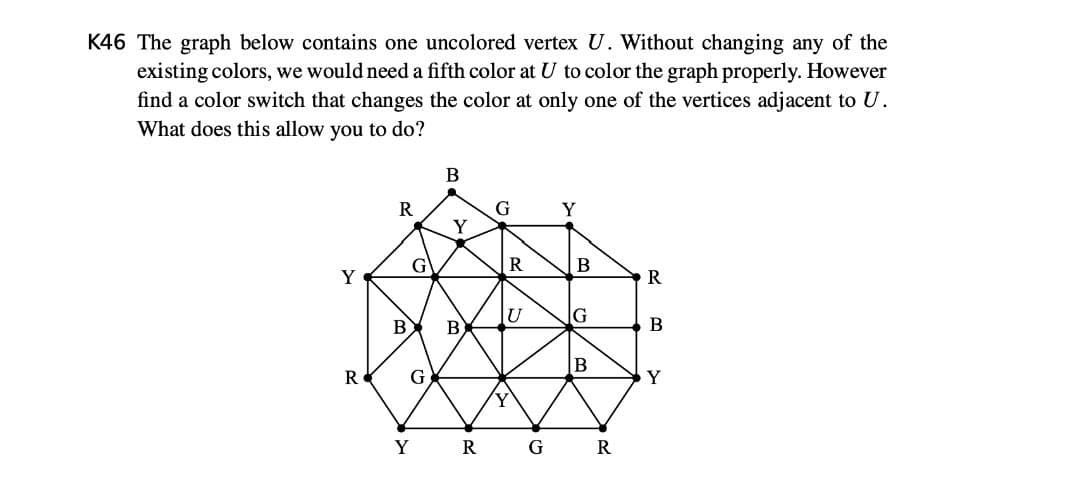 K46 The graph below contains one uncolored vertex U. Without changing any of the
existing colors, we would need a fifth color at U to color the graph properly. However
find a color switch that changes the color at only one of the vertices adjacent to U.
What does this allow you to do?
R
G
Y
Y
G
R
Y
U
G
B)
B
В
R
G
Y
Y
R
G
R
