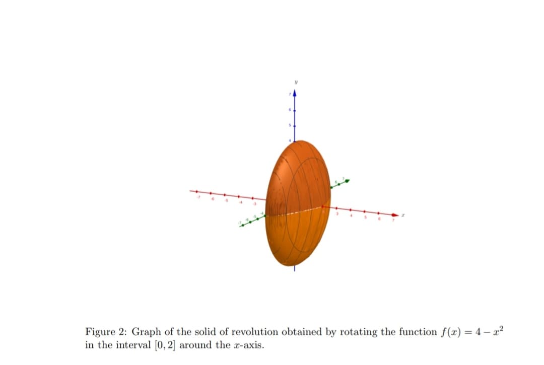 Figure 2: Graph of the solid of revolution obtained by rotating the function f(x) = 4 - x²
in the interval [0, 2] around the x-axis.