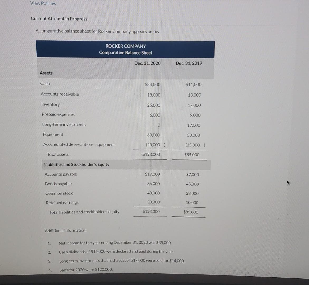 View Policies
Current Attempt in Progress
A comparative balance sheet for Rocker Company appears below:
Assets
Cash
Accounts receivable
Inventory
Prepaid expenses
Long-term investments
Equipment
Accumulated depreciation-equipment
Total assets
Liabilities and Stockholder's Equity
Accounts payable
Bonds payable
Common stock
Retained earnings
Total liabilities and stockholders' equity
Additional information:
1.
2.
ROCKER COMPANY
Comparative Balance Sheet
3.
4.
Dec. 31, 2020
$34,000
18,000
25,000
6,000
0
60,000
(20,000)
$123,000
$17,000
36,000
40,000
30,000
$123,000
Dec. 31, 2019
$11,000
13,000
17,000
9,000
Net income for the year ending December 31, 2020 was $35,000.
Cash dividends of $15,000 were declared and paid during the year.
Long-term investments that had a cost of $17,000 were sold for $14,000.
Sales for 2020 were $120,000.
17,000
33,000
(15,000)
$85,000
$7,000
45,000
23,000
10,000
$85,000