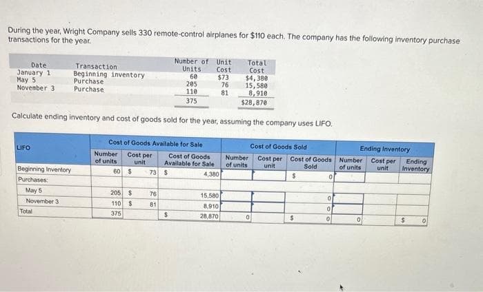 During the year, Wright Company sells 330 remote-control airplanes for $110 each. The company has the following inventory purchase
transactions for the year.
Date
January 1
May 5
November 3
LIFO
Beginning Inventory
Purchases:
May 5
November 3
Transaction
Beginning inventory
Purchase
Purchase
Total
Calculate ending inventory and cost of goods sold for the year, assuming the company uses LIFO.
Number
of units
60
Cost of Goods Available for Sale
Cost per
unit
$
205 $
110 S
375
73
76
81
Number of Unit
Cost
$73
76
81
Units
60
S
205
110
375
$
Cost of Goods
Available for Sale
4,380
Total
Cost
$4,380
15,580
8,910
28,870
15,580
8,910
$28,870
Number
of units
Cost of Goods Sold
0
Cost per Cost of Goods
unit
Sold
$
$
0
0
0
0
Ending Inventory
Cost per
unit
Number
of units
0
Ending
Inventory
$
0