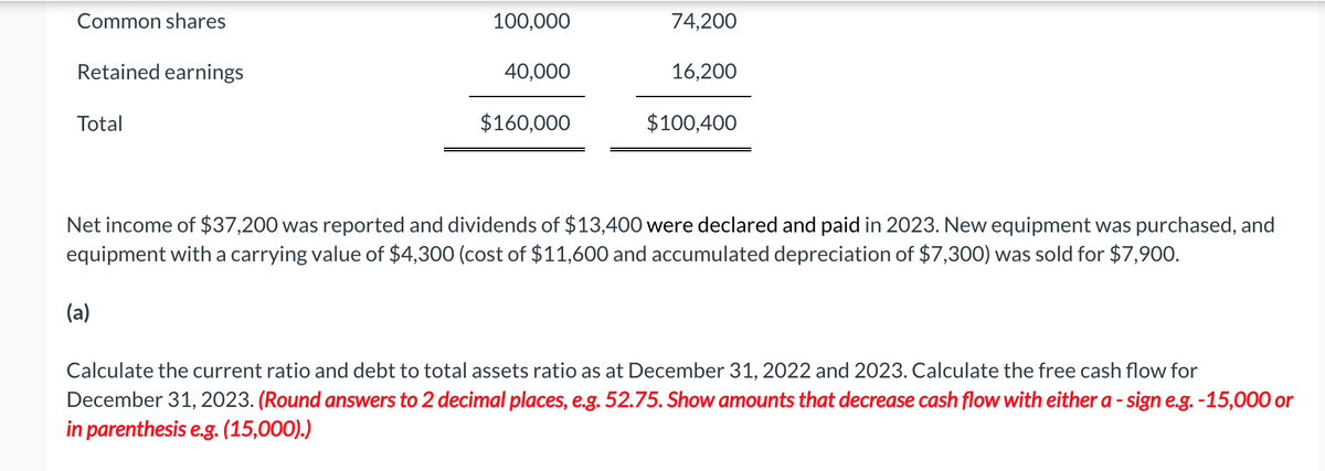 Common shares
Retained earnings
Total
100,000
(a)
40,000
$160,000
74,200
16,200
$100,400
Net income of $37,200 was reported and dividends of $13,400 were declared and paid in 2023. New equipment was purchased, and
equipment with a carrying value of $4,300 (cost of $11,600 and accumulated depreciation of $7,300) was sold for $7,900.
Calculate the current ratio and debt to total assets ratio as at December 31, 2022 and 2023. Calculate the free cash flow for
December 31, 2023. (Round answers to 2 decimal places, e.g. 52.75. Show amounts that decrease cash flow with either a - sign e.g. -15,000 or
in parenthesis e.g. (15,000).)