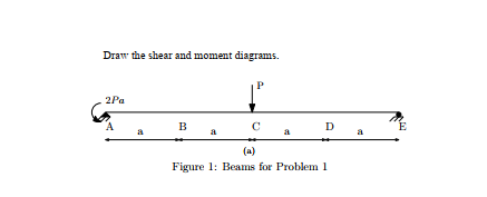 Draw the shear and moment diagrams.
2Pa
в
C
D
E
a
a
(a)
Figure 1: Beams for Problem 1
