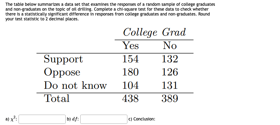 The table below summarizes a data set that examines the responses of a random sample of college graduates
and non-graduates on the topic of oil drilling. Complete a chi-square test for these data to check whether
there is a statistically significant difference in responses from college graduates and non-graduates. Round
your test statistic to 2 decimal places.
College Grad
Yes
No
Support
Орpose
154
132
180
126
Do not know
104
131
Total
438
389
a) x?:
b) df:
c) Conclusion:
