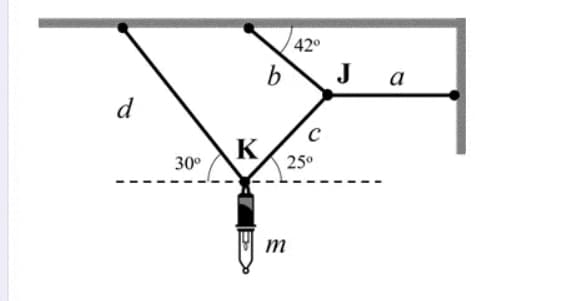 42°
b
J
a
d
K
25°
30°
m
