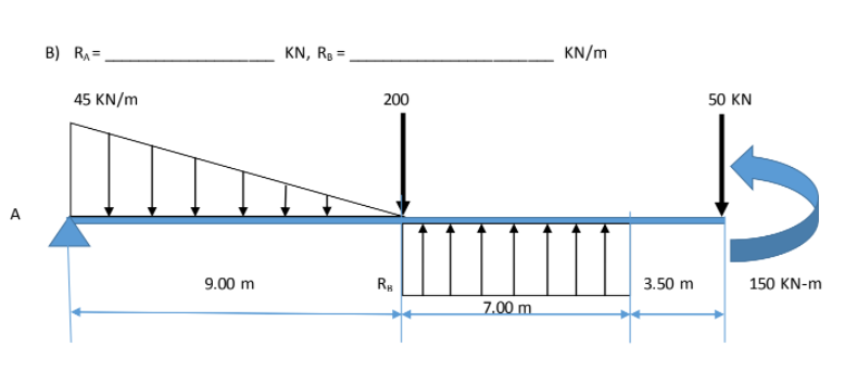 B) RA =
KN, Rg =
KN/m
45 KN/m
200
50 KN
A
9.00 m
3.50 m
150 KN-m
7.00 m
