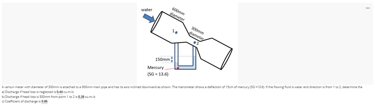 600mm
diameter
water
300mm
10
diameter
02
150mm
Mercury
(SG = 13.6)
a) Discharge if head loss is neglected is 0.44 cu.m./s
b) Discharge if head loss is 500mm from point 1 to 2 is 0.38 cu.m./s
c) Coefficient of discharge is 0.86
A venturi meter with diameter of 300mm is attached to a 600mm main pipe and has its axis inclined downward as shown. The manometer shows a deflection of 15cm of mercury (SG =13.6). If the flowing fluid is water and direction is from 1 to 2, determine the
