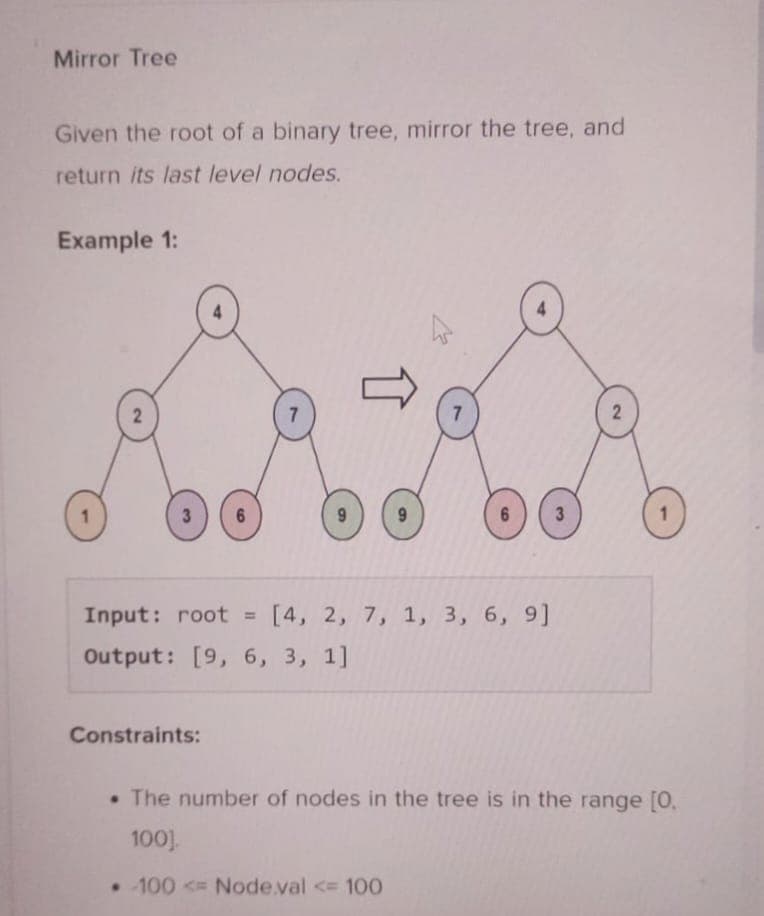 Mirror Tree
Given the root of a binary tree, mirror the tree, and
return its last level nodes.
Example 1:
2
3
6
Constraints:
7
9
7
6 3
Input: root = [4, 2, 7, 1, 3, 6, 9]
Output: [9, 6, 3, 1]
2
. The number of nodes in the tree is in the range [0.
100].
-100 < Node.val <= 100