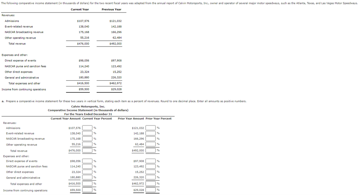 The following comparative income statement (in thousands of dollars) for the two recent fiscal years was adapted from the annual report of Calvin Motorsports, Inc., owner and operator of several major motor speedways, such as the Atlanta, Texas, and Las Vegas Motor Speedways.
Current Year
Previous Year
Revenues:
Admissions
$107,576
$121,032
Event-related revenue
138,040
142,188
NASCAR broadcasting revenue
175,168
166,296
Other operating revenue
55,216
62,484
Total revenue
$476,000
$492,000
Expenses and other:
Direct expense of events
$98,056
$97,908
NASCAR purse and sanction fees
114,240
123,492
Other direct expenses
23,324
15,252
General and administrative
180,880
226,320
Total expenses and other
$416,500
$462,972
Income from continuing operations
$59,500
$29,028
a. Prepare a comparative income statement for these two years in vertical form, stating each item as a percent of revenues. Round to one decimal place. Enter all amounts as positive numbers.
Calvin Motorsports, Inc.
Comparative Income Statement (in thousands of dollars)
For the Years Ended December 31
Current Year Amount Current Year Percent
Prior Year Amount Prior Year Percent
Revenues:
Admissions
$107,576
$121,032
%
Event-related revenue
138,040
%
142,188
%
NASCAR broadcasting revenue
175,168
%
166,296
%
Other operating revenue
55,216
%
62,484
%
Total revenue
$476,000
%
$492,000
%
Expenses and other:
Direct expense of events
$98,056
%
$97,908
%
NASCAR purse and sanction fees
114,240
%
123,492
%
Other direct expenses
23,324
%
15,252
%
General and administrative
180,880
%
226,320
%
Total expenses and other
$416,500
%
$462,972
%
Income from continuing operations
$59,500
%
$29,028
%
