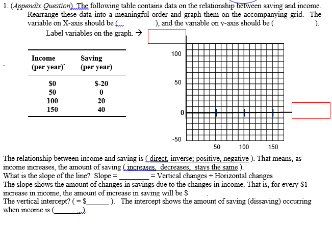 1. (Appendix Question) The following table contains data on the relationship between saving and income.
Rearrange these data into a meaningful order and graph them on the accompanying grid. The
variable on X-axis should be (
Label variables on the graph. →
), and the variable on y-axis should be (
).
100
Income
(per year)
Saving
(per year)
so
S-20
50
50
100
20
150
40
-50
50
100
150
The relationship between income and saving is (direct, inverse; positive, negative ). That means, as
income increases, the amount of saving (increases, decreases, stays the same).
What is the slope of the line? Slope =.
The slope shows the amount of changes in savings due to the changes in income. That is, for every $1
increase in income, the amount of increase in saving will be $
The vertical intercept? (= $
when income is C
= Vertical changes + Horizontal changes
_). The intercept shows the amount of saving (dissaving) occurring
