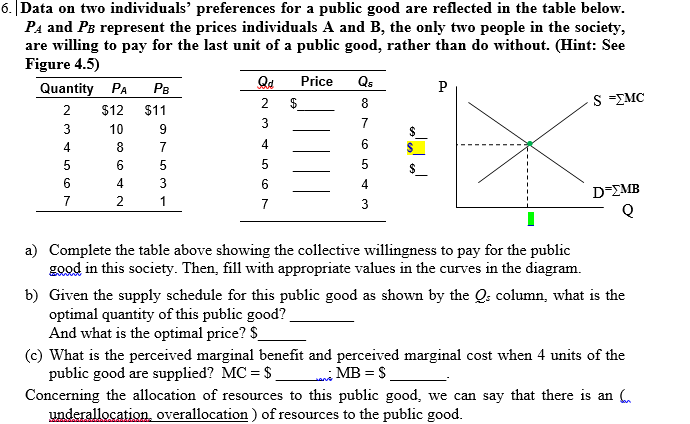 6. Data on two individuals' preferences for a public good are reflected in the table below.
PA and PB represent the prices individuals A and B, the only two people in the society,
are willing to pay for the last unit of a public good, rather than do without. (Hint: See
Figure 4.5)
Quantity
PB
Qd
Price
Qs
P
PA
2
$
S =EMC
8
$12
$11
3
7
3
10
9
8
7
4
5
6.
5
5
2$
6
4
3
4
D-MB
7
2
1
3
a) Complete the table above showing the collective willingness to pay for the public
good in this society. Then, fill with appropriate values in the curves in the diagram.
b) Given the supply schedule for this public good as shown by the Q: column, what is the
optimal quantity of this public good?
And what is the optimal price? S
(c) What is the perceived marginal benefit and perceived marginal cost when 4 units of the
public good are supplied? MC = $
mi MB = S
Concerning the allocation of resources to this public good, we can say that there is an .
underallocation, overallocation ) of resources to the public good.
LO LO 7
