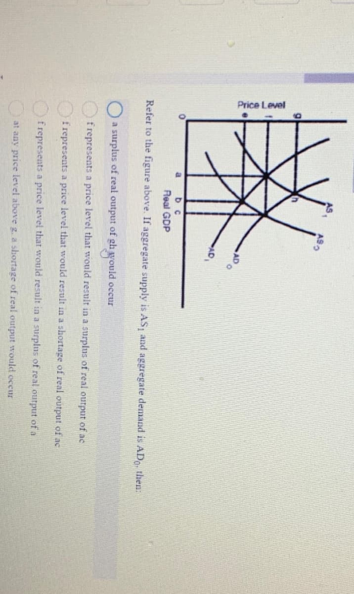 Price Level
0
AS₁
a
ASO
b c
Real GDP
Refer to the figure above. If aggregate supply is AS, and aggregate demand is ADo, then:
a surplus of real output of gh yould
f represents a price level that would result in a surplus of real output of ac
f represents a price level that would result in a shortage of real output of ac
f represents a price level that would result in a surplus of real output of a
at any price level above g. a shortage of real output would occur
occur