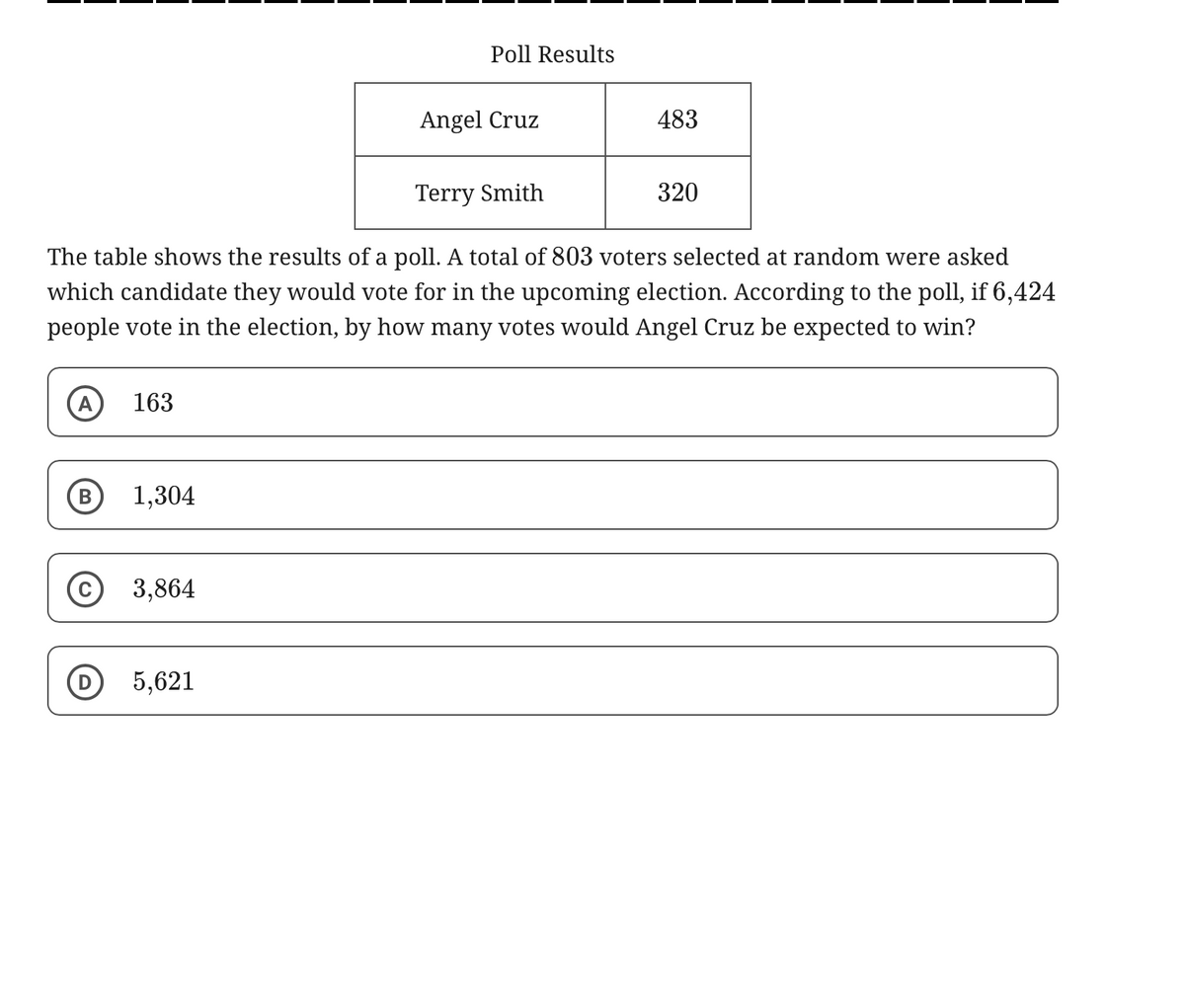 Poll Results
Angel Cruz
Terry Smith
483
320
The table shows the results of a poll. A total of 803 voters selected at random were asked
which candidate they would vote for in the upcoming election. According to the poll, if 6,424
people vote in the election, by how many votes would Angel Cruz be expected to win?
A 163
B
1,304
(c) 3,864
D 5,621