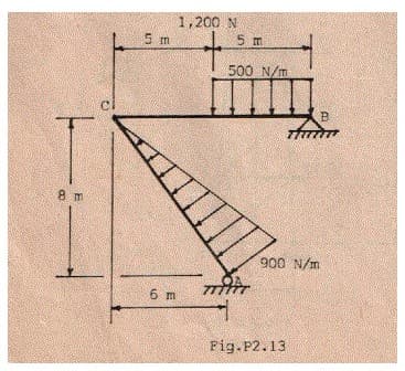 1,200 N
5 m
5 m
500 N/m
B
8 m
900 N/m
6 m
Fig.P2.13
