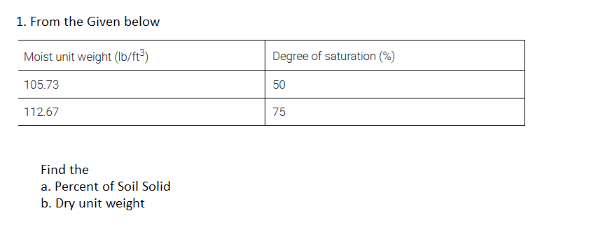 1. From the Given below
Moist unit weight (Ib/ft³)
Degree of saturation (%)
105.73
50
112.67
75
Find the
a. Percent of Soil Solid
b. Dry unit weight
