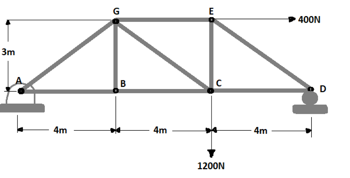 G
E
400N
3m
В
D
4m
4m
4m
1200N
