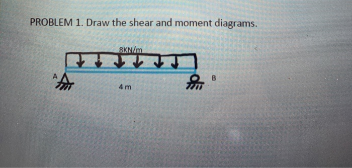 PROBLEM 1. Draw the shear and moment diagrams.
8KN/m
B
4 m
