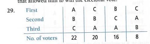 that al
29.
First
A
C
B
Second
B
A
Third
A
A
No. of voters
22
20
16
