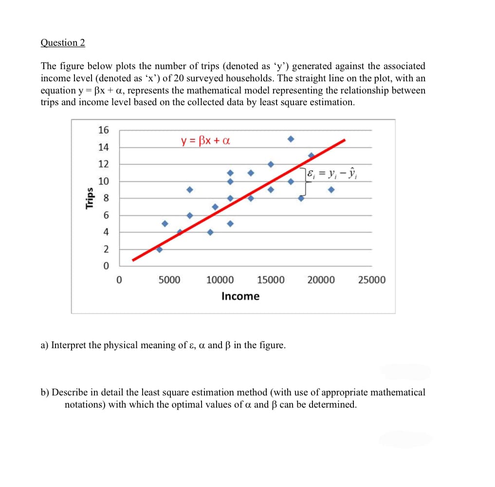 Question 2
The figure below plots the number of trips (denoted as 'y') generated against the associated
income level (denoted as 'x') of 20 surveyed households. The straight line on the plot, with an
equation y = 3x + a, represents the mathematical model representing the relationship between
trips and income level based on the collected data by least square estimation.
16
y = Bx + α
14
12
ε₁ = y₁ - y₁
10
8
6
4
2
0
10000
20000
Trips
0
5000
15000
25000
Income
a) Interpret the physical meaning of ɛ, a and ß in the figure.
b) Describe in detail the least square estimation method (with use of appropriate mathematical
notations) with which the optimal values of a and ß can be determined.