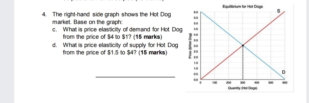 Equilibrium for Hot Dogs
6.0
4. The right-hand side graph shows the Hot Dog
market. Base on the graph:
c. What is price elasticity of demand for Hot Dog
from the price of $4 to $1? (15 marks)
5.5
5.0
4.5
4.0
3.5
d. What is price elasticity of supply for Hot Dog
from the price of $1.5 to $4? (15 marks)
3.0
2.5
2.0
1.5
1.0
D
0.5
0.0
100
200
300
400
500
600
Quantity (Hot Dogs)
Price (SHot Dog)
