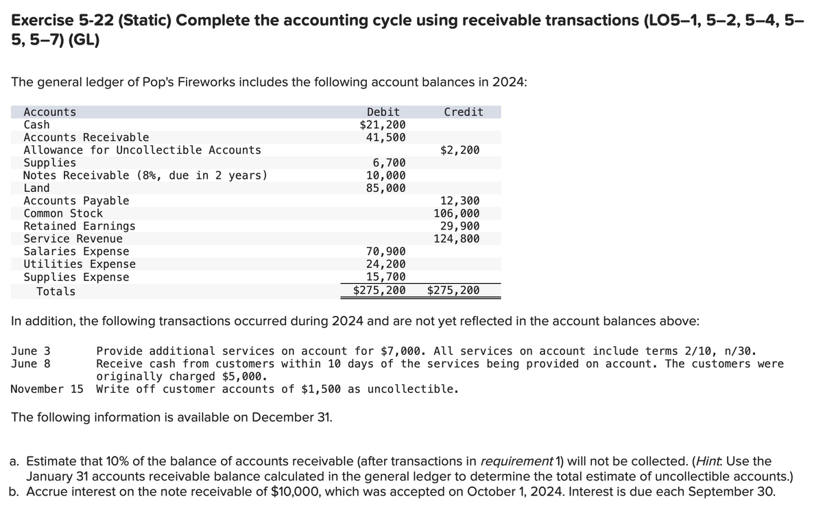 Exercise 5-22 (Static) Complete the accounting cycle using receivable transactions (LO5–1, 5–2, 5–4, 5–
5,5-7) (GL)
The general ledger of Pop's Fireworks includes the following account balances in 2024:
Accounts
Cash
Accounts Receivable
Allowance for Uncollectible Accounts
Supplies
Notes Receivable (8%, due in 2 years)
Land
Accounts Payable
Common Stock
Retained Earnings
Service Revenue
Salaries Expense
Utilities Expense
Supplies Expense
Totals
Debit
$21,200
41,500
6,700
10,000
85,000
70,900
24, 200
15,700
$275, 200
Credit
$2,200
12,300
106,000
29,900
124,800
$275, 200
In addition, the following transactions occurred during 2024 and are not yet reflected in the account balances above:
June 3
June 8
Provide additional services on account for $7,000. All services on account include terms 2/10, n/30.
Receive cash from customers within 10 days of the services being provided on account. The customers were
originally charged $5,000.
November 15 Write off customer accounts of $1,500 as uncollectible.
The following information is available on December 31.
a. Estimate that 10% of the balance of accounts receivable (after transactions in requirement 1) will not be collected. (Hint. Use the
January 31 accounts receivable balance calculated in the general ledger to determine the total estimate of uncollectible accounts.)
b. Accrue interest on the note receivable of $10,000, which was accepted on October 1, 2024. Interest is due each September 30.