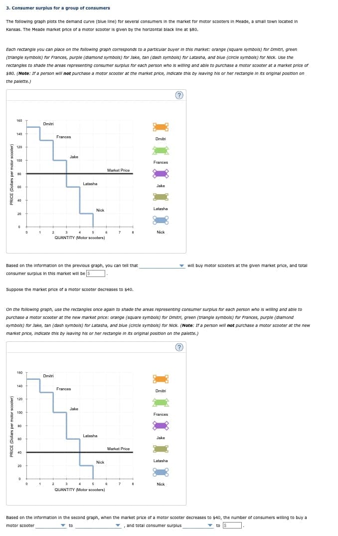 3. Consumer surplus for a group of consumers
The following graph plots the demand curve (blue line) for several consumers in the market for motor scooters in Meade, a small town located in
Kansas. The Meade market price of a motor scooter is given by the horizontal black line at $80.
Each rectangle you can place on the following graph corresponds to a particular buyer in this market: orange (square symbols) for Dmitri, green
(triangle symbols) for Frances, purple (diamond symbols) for Jake, tan (dash symbols) for Latasha, and blue (circle symbols) for Nick. Use the
rectangles to shade the areas representing consumer surplus for each person who is willing and able to purchase a motor scooter at a market price of
$80. (Note: If a person will not purchase a motor scooter at the market price, indicate this by leaving his or her rectangle in its original position on
the palette.)
PRICE (Dollars per motor scooter)
160
140
120
Dmitri
Frances
Jake
100
80
60
40
20
Dmitri
Frances
Market Price
Latasha
Jake
Nick
Latasha
0
0
1
2
3
4
5
6
В
Nick
QUANTITY (Motor scooters)
Based on the information on the previous graph, you can tell that
consumer surplus in this market will be S
Suppose the market price of a motor scooter decreases to $40.
will buy motor scooters at the given market price, and total
On the following graph, use the rectangles once again to shade the areas representing consumer surplus for each person who is willing and able to
purchase a motor scooter at the new market price: orange (square symbols) for Dmitri, green (triangle symbols) for Frances, purple (diamond
symbols) for Jake, tan (dash symbols) for Latasha, and blue (circle symbols) for Nick. (Note: If a person will not purchase a motor scooter at the new
market price, indicate this by leaving his or her rectangle in its original position on the palette.)
160
Dmitri
140
120
Frances
Jake
100
во
20
Latasha
Nick
Dmitri
Frances
Jake
Market Price
Latasha
D
0
1
2
3
4
5
6
B
Nick
QUANTITY (Motor scooters)
Based on the information in the second graph, when the market price of a motor scooter decreases to $40, the number of consumers willing to buy a
motor scooter
, and total consumer surplus
to
to
