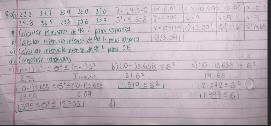 8.6 22.2 24.7 20.9 26.0 27.0 X= 24540 :0.01
24.8 26.5 238 256 239 S: 3.658 0.00s
9) Calcuiar interValo de 99 1.
b Cakular inlerualo infenor de 99 1-
Calo lar interualb interior de 901 pavd
) Comparay intervaes
1-R 0.99 0 01=0.1
V-9
pard varianza
pava vananza
DE
V = 10-1:9 2.09 216714.68
# 23.501||
(10-1)3 658 6's(10-1)3 658
23.59
1.395 6 15.755 1
b)(10-1)3.658 <62
21.67
1.519 5621
EX
c) (10-1)3.658)4 62
14:68
2:242562
col1497561
2.09
