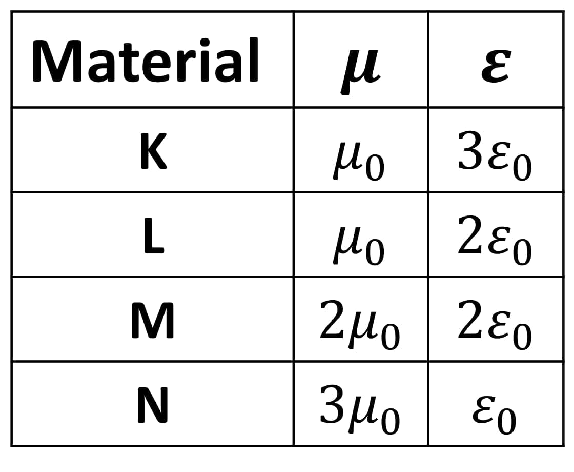 Material
K
L
M
N
€
на
30
мо
мо
200
2мо | 280
Зно а
on