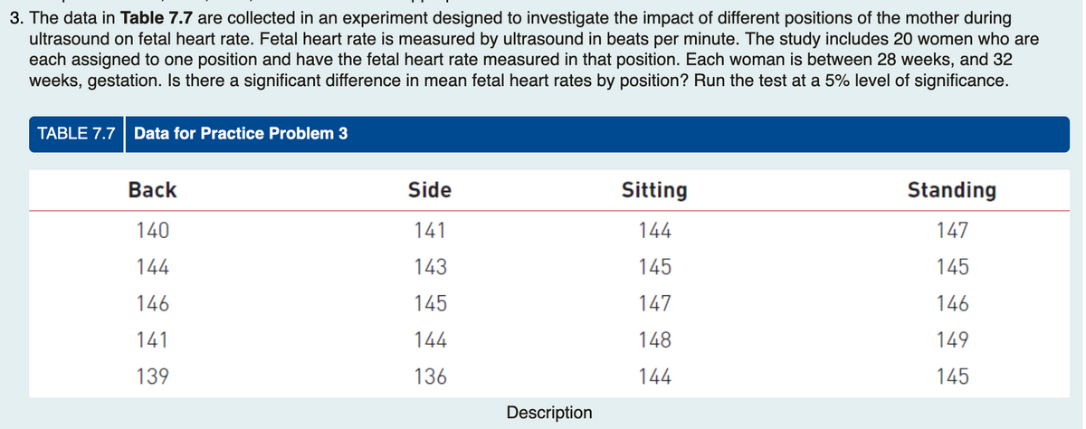 3. The data in Table 7.7 are collected in an experiment designed to investigate the impact of different positions of the mother during
ultrasound on fetal heart rate. Fetal heart rate is measured by ultrasound in beats per minute. The study includes 20 women who are
each assigned to one position and have the fetal heart rate measured in that position. Each woman is between 28 weeks, and 32
weeks, gestation. Is there a significant difference in mean fetal heart rates by position? Run the test at a 5% level of significance.
TABLE 7.7 | Data for Practice Problem 3
Back
140
144
146
141
139
Side
141
143
145
144
136
Description
Sitting
144
145
147
148
144
Standing
147
145
146
149
145