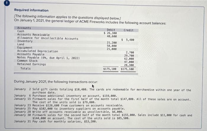 Required information
(The following information applies to the questions displayed below)
On January 1, 2021, the general ledger of ACME Fireworks includes the following account balances:
Accounts
Cash
Accounts Receivable
Allowance for Uncollectible Accounts
Inventory
Land
Equipment
Accumulated Depreciation
Accounts Payable
Notes Payable (6%, due April 1, 2022)
Common Stock
Retained Earnings
Debit
$ 26,300
48,600
Credit
$ 5,400
21,200
58,000
21,e00
2,700
29,700
62,000
47,000
28,300
$175,100
Totals
$175, 100
During January 2021, the following transactions occur:
January 2 Sold gift cards totaling $10,48ee. The cards are redeemable for merchandise within one year of the
purchase date.
6 Purchase additional inventory on account, $159, 000.
January 15 Firework sales for the first half of the month total $147,000. ALl of these sales are on account.
The cost of the units sold is $79,8e0.
January 23 Receive $126,6e0 from customers on accounts receivable.
January 25 Pay $182,000 to inventory suppliers on accounts payable.
January 28 Write off accounts receivable as uncollectible, $6,000.
January 30 Firework sales for the second half of the month total $155, 000. Sales include $11, 000 for cash and
$144,000 on account. The cost of the units sold is $85, 500.
January 31 Pay cash for monthly salaries, $53,200.
