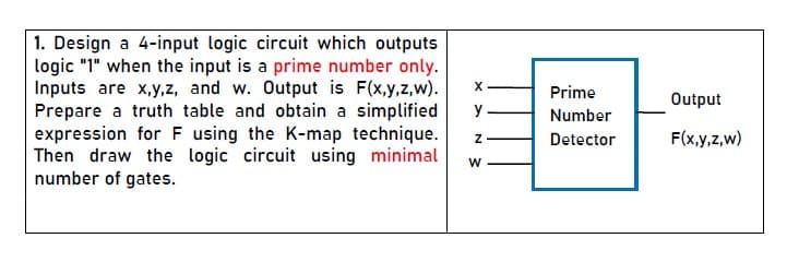 1. Design a 4-input logic circuit which outputs
logic "1" when the input is a prime number only.
Inputs are x,y,z, and w. Output is F(x,y,z,w).
Prepare a truth table and obtain a simplified
expression for F using the K-map technique.
Then draw the logic circuit using minimal
number of gates.
Prime
Output
y
Number
Detector
F(x,y,z,w)
w
