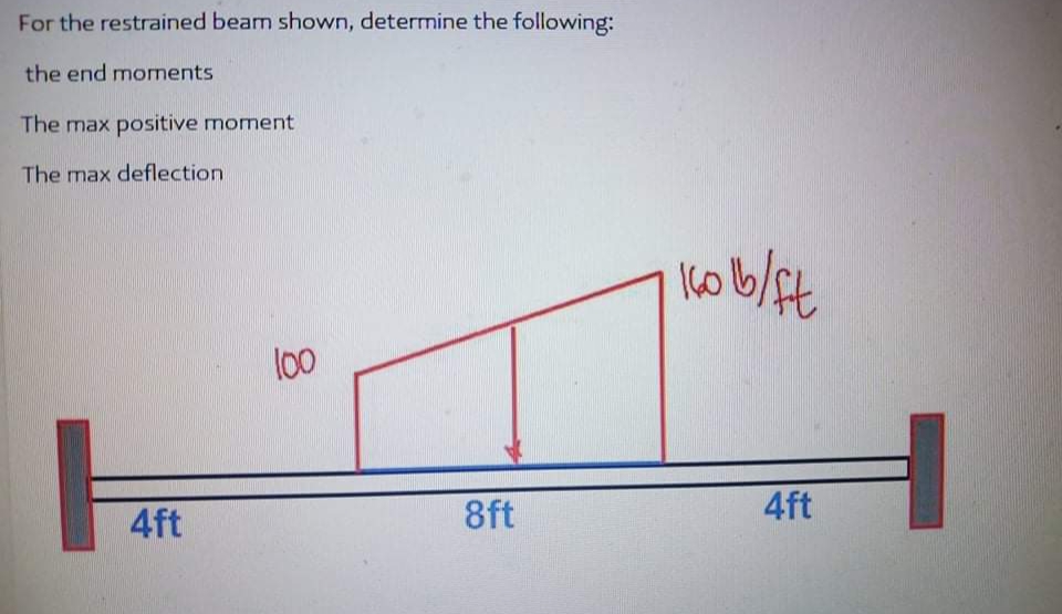 For the restrained beam shown, determine the following:
the end moments
The max positive moment
The max deflection
60
100
4ft
8ft
4ft
