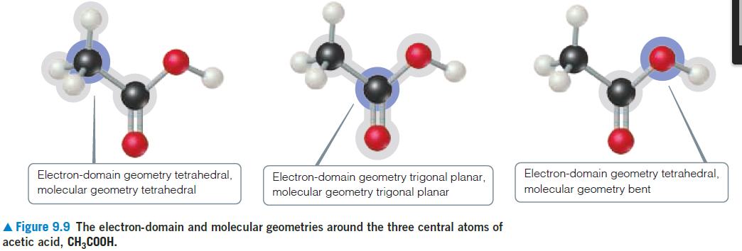 Electron-domain geometry tetrahedral,
molecular geometry tetrahedral
Electron-domain geometry trigonal planar,
molecular geometry trigonal planar
Electron-domain geometry tetrahedral,
molecular geometry bent
A Figure 9.9 The electron-domain and molecular geometries around the three central atoms of
acetic acid, CH,COOH.
