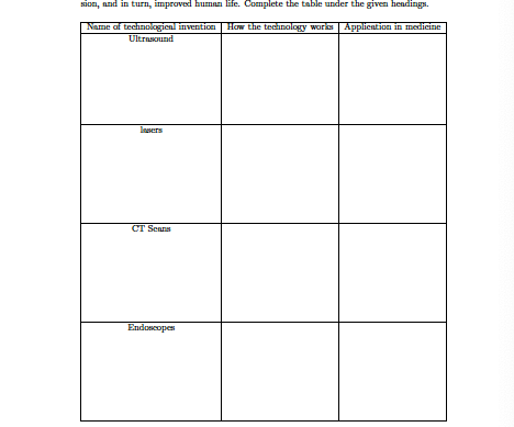 sion, and in turn, impraved human life. Complete the table under the given hendings.
Name af technologienl invention How the technology works Applicntion in medicine
Ultrasound
lesers
CT Seans
Endoseopen

