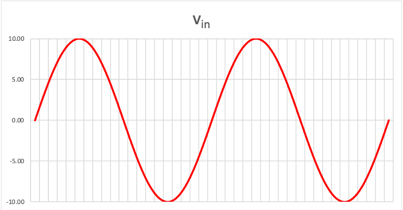 Vin
10.00
5.00
0.00
-5.00
-10.00
