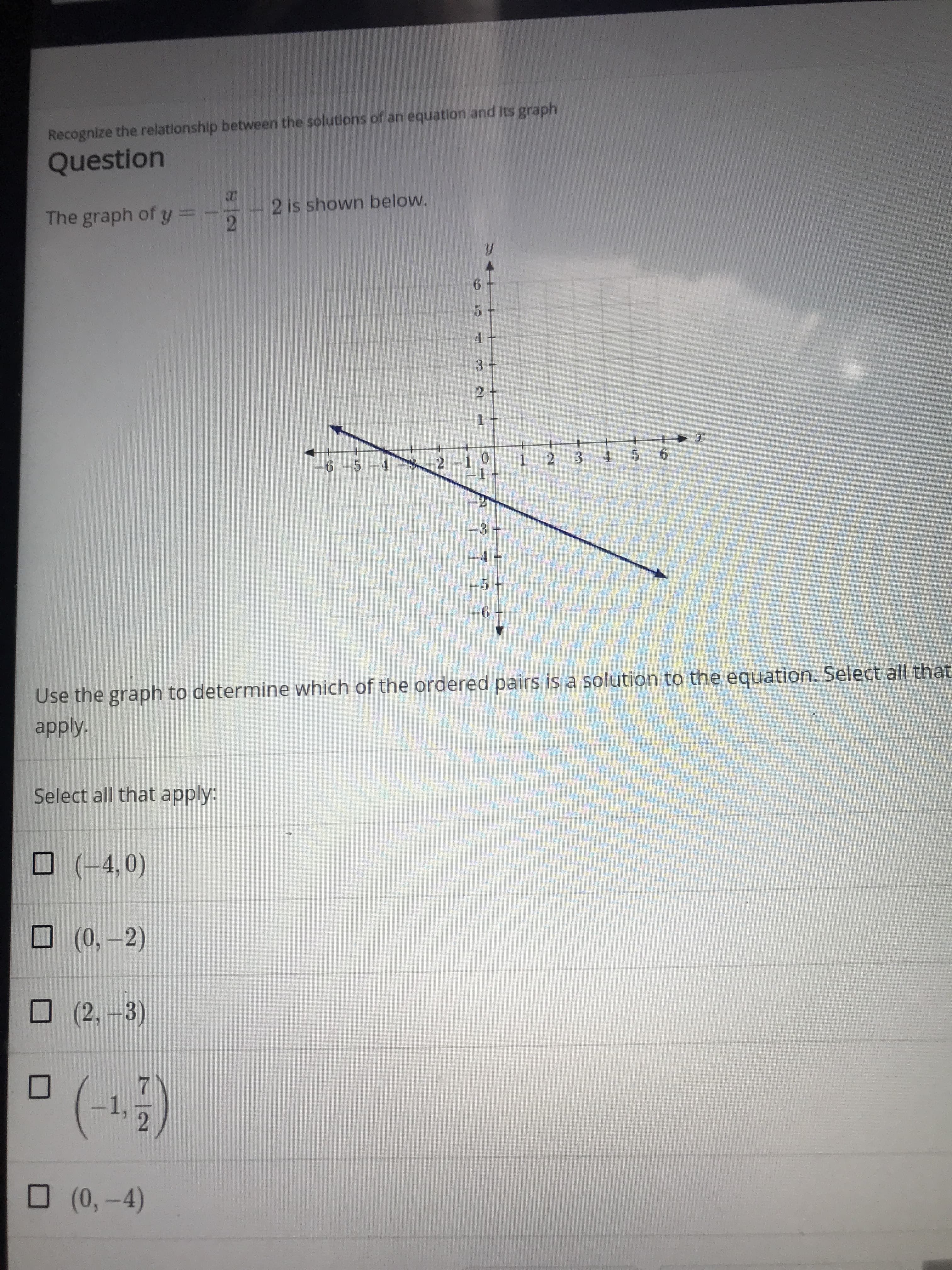 Recognize the relationship between the solutions of an equation and its graph
Question
2 is shown below.
The graph of y =
6
5
3
2-10
6
5
4
2 3
1
6 -5-4
जभी
Use the graph to determine which of the ordered pairs is a solution to the equation. Select all that
apply.
Select all that apply:
(-4,0)
(0,-2)
(2,-3)
2
(0,-4)
- 1a
